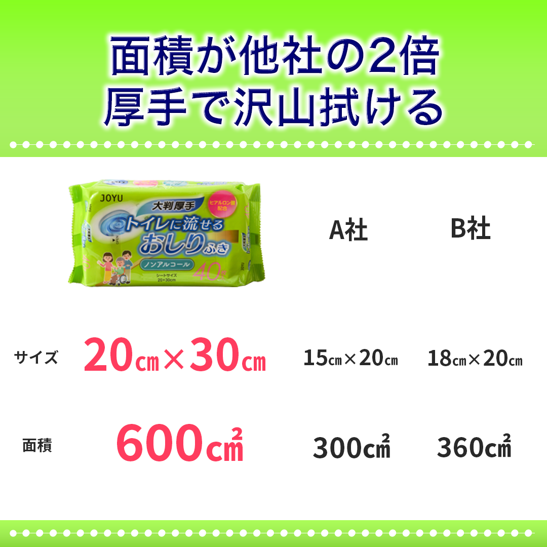 大人用『トイレに流せるおしりふき』通常サイズの約2倍(20cm×30cm) 日本製【大人用】介護におすすめ!厚手 ノンアルコール1ケース(40枚入りX30袋)【送料無料 ※沖縄・離島を除く】