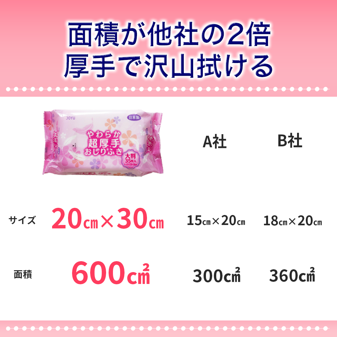 大人用『やわらか超厚手おしりふき』介護施設の利用実績多数!1ケース(1050枚=35枚入りX30袋)大きさ約2倍【大人用】 ノンアルコール 【送料無料 ※沖縄・離島を除く】
