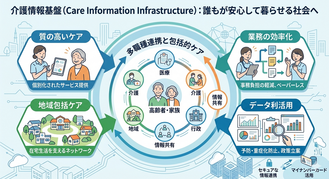 2026年4月スタート「介護情報基盤」とは？家族が知っておきたい新しい介護の仕組みをわかりやすく解説